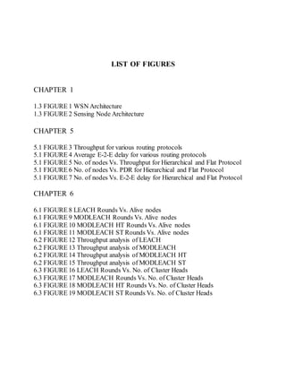 LIST OF FIGURES
CHAPTER 1
1.3 FIGURE 1 WSN Architecture
1.3 FIGURE 2 Sensing Node Architecture
CHAPTER 5
5.1 FIGURE 3 Throughput for various routing protocols
5.1 FIGURE 4 Average E-2-E delay for various routing protocols
5.1 FIGURE 5 No. of nodes Vs. Throughput for Hierarchical and Flat Protocol
5.1 FIGURE 6 No. of nodes Vs. PDR for Hierarchical and Flat Protocol
5.1 FIGURE 7 No. of nodes Vs. E-2-E delay for Hierarchical and Flat Protocol
CHAPTER 6
6.1 FIGURE 8 LEACH Rounds Vs. Alive nodes
6.1 FIGURE 9 MODLEACH Rounds Vs. Alive nodes
6.1 FIGURE 10 MODLEACH HT Rounds Vs. Alive nodes
6.1 FIGURE 11 MODLEACH ST Rounds Vs. Alive nodes
6.2 FIGURE 12 Throughput analysis of LEACH
6.2 FIGURE 13 Throughput analysis of MODLEACH
6.2 FIGURE 14 Throughput analysis of MODLEACH HT
6.2 FIGURE 15 Throughput analysis of MODLEACH ST
6.3 FIGURE 16 LEACH Rounds Vs. No. of Cluster Heads
6.3 FIGURE 17 MODLEACH Rounds Vs. No. of Cluster Heads
6.3 FIGURE 18 MODLEACH HT Rounds Vs. No. of Cluster Heads
6.3 FIGURE 19 MODLEACH ST Rounds Vs. No. of Cluster Heads
 