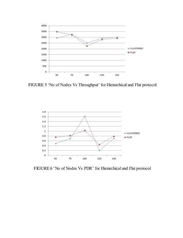QOS Analysis in network PHD thesis - PHD Consultancy phd thesis qos