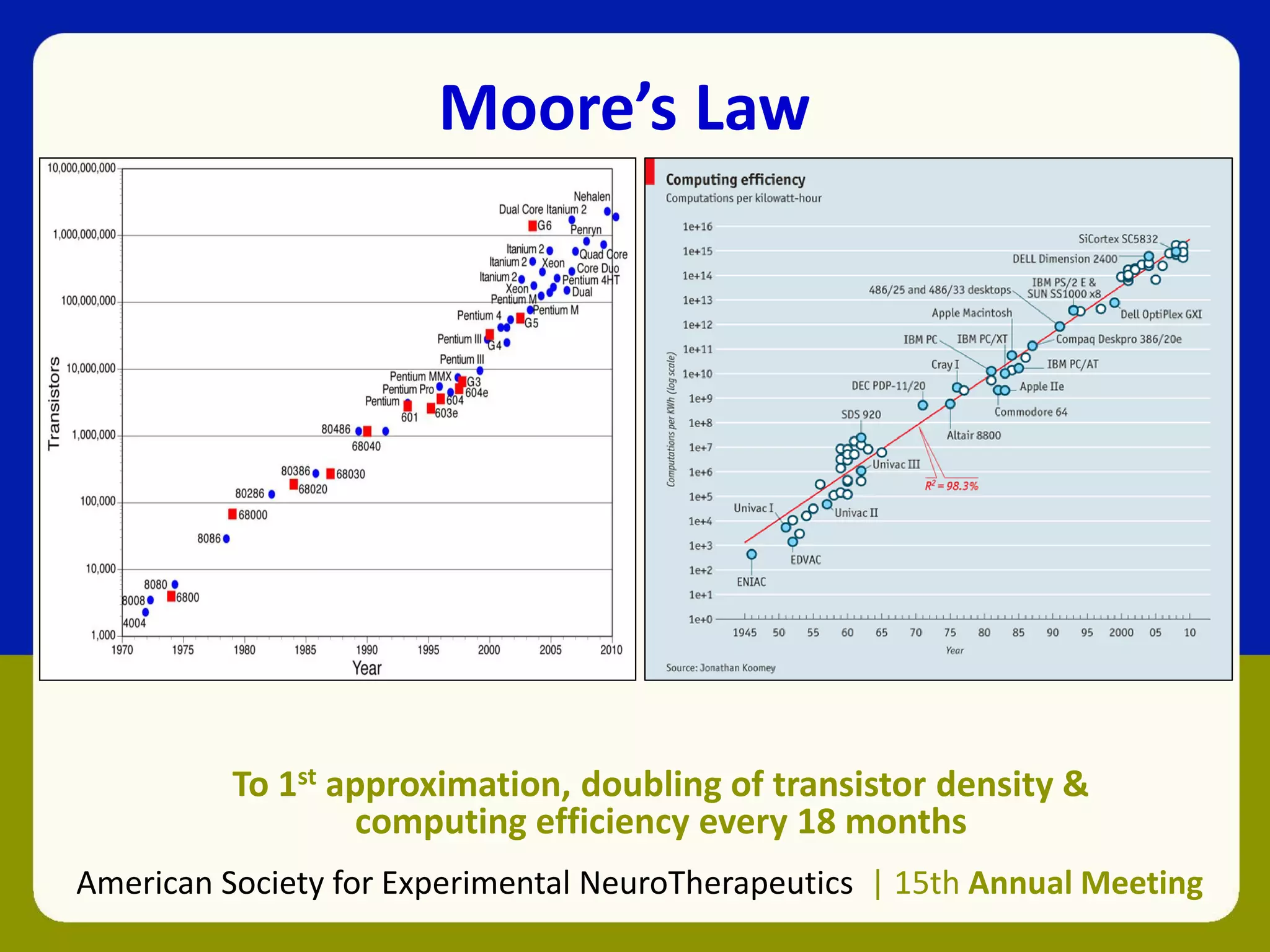 Moore’s Law
To 1st approximation, doubling of transistor density &
computing efficiency every 18 months
American Society for Experimental NeuroTherapeutics | 15th Annual Meeting
 