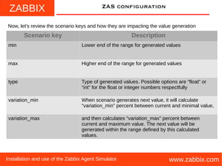 ZABBIX
www.zabbix.comInstallation and use of the Zabbix Agent Simulator
ZAS configuration
Now, let's review the scenario keys and how they are impacting the value generation
Scenario key Description
min Lower end of the range for generated values
max Higher end of the range for generated values
type Type of generated values. Possible options are “float” or
“int” for the float or integer numbers respectfully
variation_min When scenario generates next value, it will calculate
“variation_min” percent between current and minimal value,
variation_max and then calculates “variation_max” percent between
current and maximum value. The next value will be
generated within the range defined by this calculated
values.
 