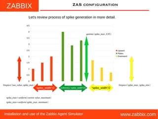 ZABBIX
www.zabbix.comInstallation and use of the Zabbix Agent Simulator
ZAS configuration
Let's review process of spike generation in more detail.
0
0.5
1
1.5
2
2.5
3
3.5
4
4.5
Upward
Plateu
Downward
“spike_width”/2 “spike_width”/2uniform(1,“spike_width”/2)
linspace(last_value,spike_max) linspace(spike_max ,spike_min)
gamma(spike_max,0.95)
spike_min=uniform(spike_max ,minimum)
spike_max=uniform(current value ,maximum)
 