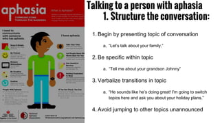 Aphasia Training for Church Community | PPTX