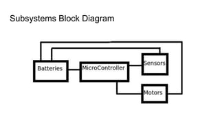 Line Following Robot | PPT