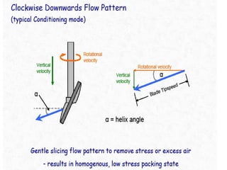 FT4 – POWDER RHEOMETER [3]
 