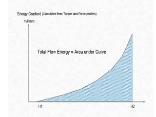FT4 – POWDER RHEOMETER [8]
 