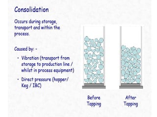 FT4 – POWDER RHEOMETER [10]
 