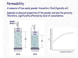 FT4 – POWDER RHEOMETER [12]
 