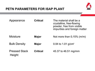 PETN PARAMETERS FOR ISAP PLANT
Appearance Critical The material shall be a
crystalline, free-flowing
powder, free from visible
impurities and foreign matter
Moisture Major Not more than 0,15% (m/m)
Bulk Density Major 0.94 to 1.01 g/cm3
Pressed Stack Critical 45.37 to 46.51 mg/mm
Height
 