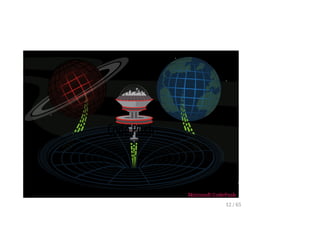Code Push
Microsoft CodePush
12 / 65
 