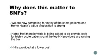 We are now competing for many of the same patients and
Home Health’s value proposition is strong
Home Health nationwide is being asked to do provide care
for highly acute patients-and the top HH providers are raising
the bar
HH is provided at a lower cost
 