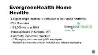 Largest single location HH provider in the Pacific Northwest
265 Clinicians
129,000 visits in 2015
Hospital based in Kirkland, WA
Horizontal leadership structure
 5 Managers each overseeing 50+ employees
 Model that mandates clinician inclusion and referent leadership
 