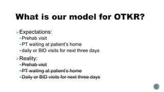 Expectations:
Prehab visit
PT waiting at patient’s home
daily or BID visits for next three days
Reality:
Prehab visit
PT waiting at patient’s home
Daily or BID visits for next three days
 