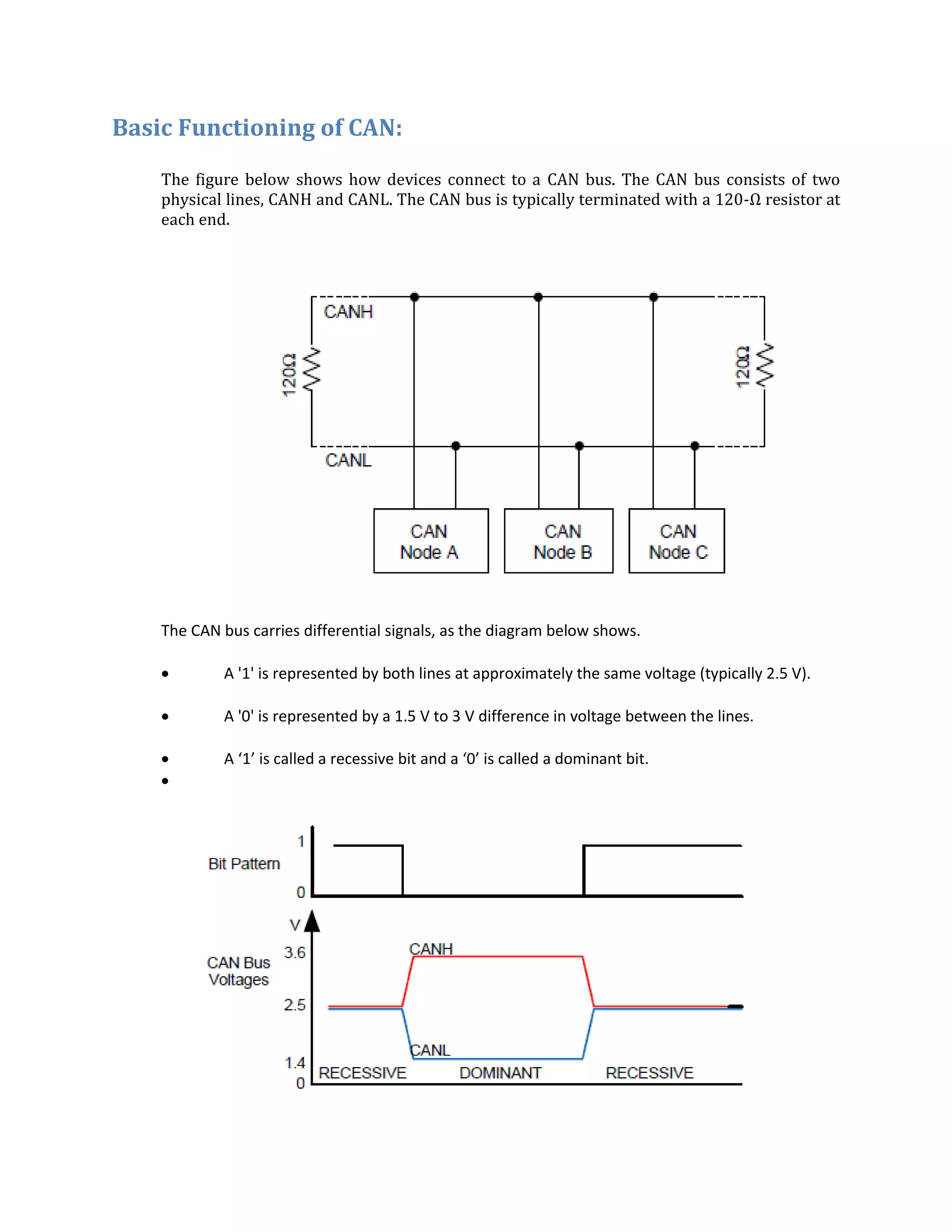 Basic Functioning of CAN:
The figure below shows how devices connect to a CAN bus. The CAN bus consists of two
physical lines, CANH and CANL. The CAN bus is typically terminated with a 120-Ω resistor at
each end.
The CAN bus carries differential signals, as the diagram below shows.
 A '1' is represented by both lines at approximately the same voltage (typically 2.5 V).
 A '0' is represented by a 1.5 V to 3 V difference in voltage between the lines.
 A ‘1’ is called a recessive bit and a ‘0’ is called a dominant bit.

 