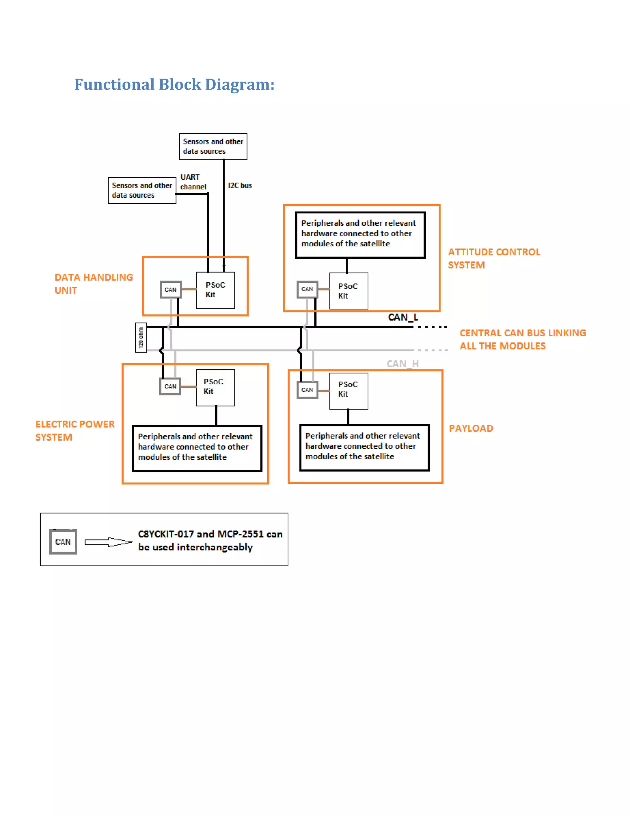 Functional Block Diagram:
 