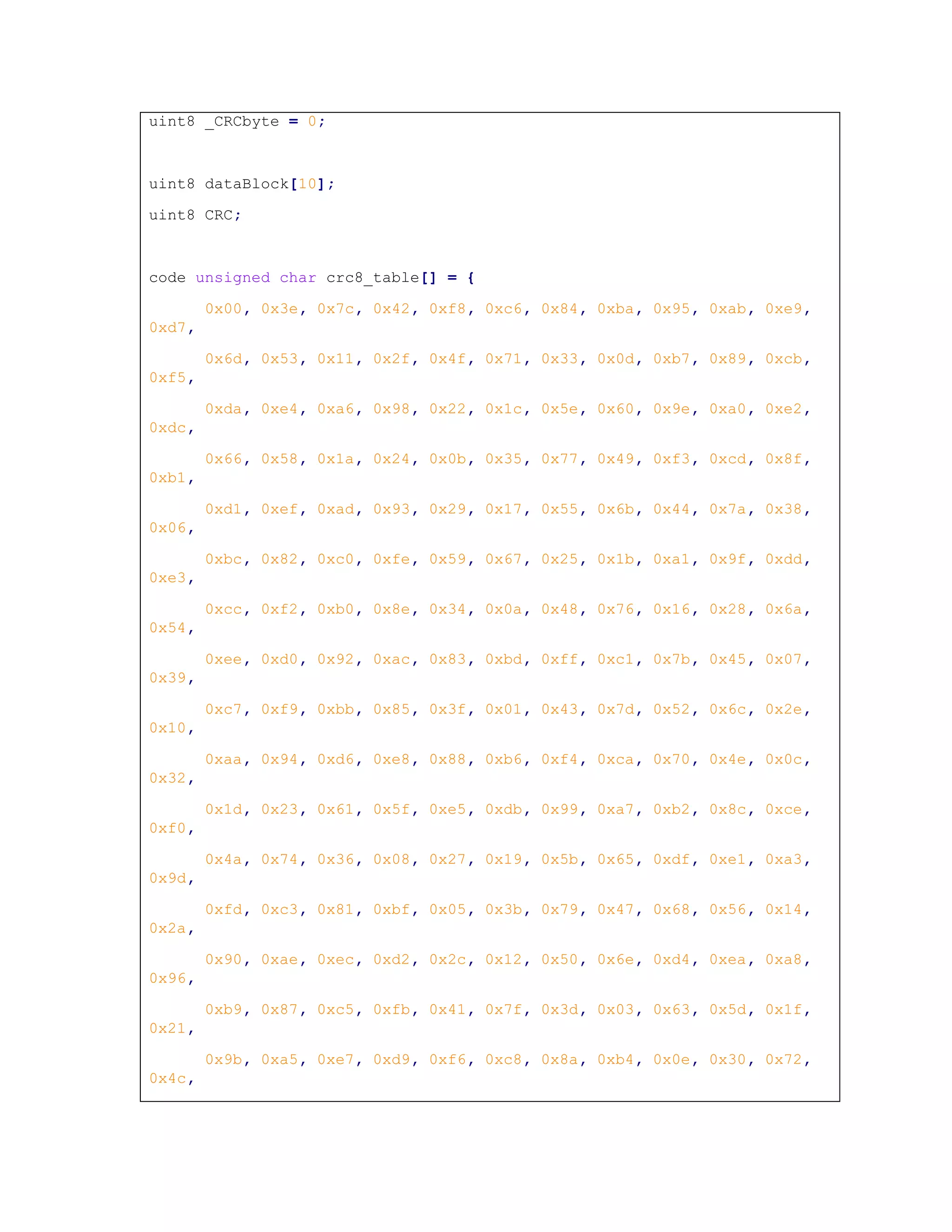 uint8 _CRCbyte = 0;
uint8 dataBlock[10];
uint8 CRC;
code unsigned char crc8_table[] = {
0x00, 0x3e, 0x7c, 0x42, 0xf8, 0xc6, 0x84, 0xba, 0x95, 0xab, 0xe9,
0xd7,
0x6d, 0x53, 0x11, 0x2f, 0x4f, 0x71, 0x33, 0x0d, 0xb7, 0x89, 0xcb,
0xf5,
0xda, 0xe4, 0xa6, 0x98, 0x22, 0x1c, 0x5e, 0x60, 0x9e, 0xa0, 0xe2,
0xdc,
0x66, 0x58, 0x1a, 0x24, 0x0b, 0x35, 0x77, 0x49, 0xf3, 0xcd, 0x8f,
0xb1,
0xd1, 0xef, 0xad, 0x93, 0x29, 0x17, 0x55, 0x6b, 0x44, 0x7a, 0x38,
0x06,
0xbc, 0x82, 0xc0, 0xfe, 0x59, 0x67, 0x25, 0x1b, 0xa1, 0x9f, 0xdd,
0xe3,
0xcc, 0xf2, 0xb0, 0x8e, 0x34, 0x0a, 0x48, 0x76, 0x16, 0x28, 0x6a,
0x54,
0xee, 0xd0, 0x92, 0xac, 0x83, 0xbd, 0xff, 0xc1, 0x7b, 0x45, 0x07,
0x39,
0xc7, 0xf9, 0xbb, 0x85, 0x3f, 0x01, 0x43, 0x7d, 0x52, 0x6c, 0x2e,
0x10,
0xaa, 0x94, 0xd6, 0xe8, 0x88, 0xb6, 0xf4, 0xca, 0x70, 0x4e, 0x0c,
0x32,
0x1d, 0x23, 0x61, 0x5f, 0xe5, 0xdb, 0x99, 0xa7, 0xb2, 0x8c, 0xce,
0xf0,
0x4a, 0x74, 0x36, 0x08, 0x27, 0x19, 0x5b, 0x65, 0xdf, 0xe1, 0xa3,
0x9d,
0xfd, 0xc3, 0x81, 0xbf, 0x05, 0x3b, 0x79, 0x47, 0x68, 0x56, 0x14,
0x2a,
0x90, 0xae, 0xec, 0xd2, 0x2c, 0x12, 0x50, 0x6e, 0xd4, 0xea, 0xa8,
0x96,
0xb9, 0x87, 0xc5, 0xfb, 0x41, 0x7f, 0x3d, 0x03, 0x63, 0x5d, 0x1f,
0x21,
0x9b, 0xa5, 0xe7, 0xd9, 0xf6, 0xc8, 0x8a, 0xb4, 0x0e, 0x30, 0x72,
0x4c,
 