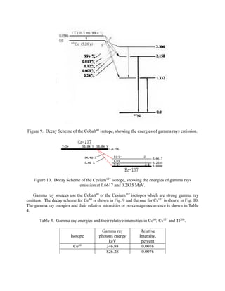 Figure 9. Decay Scheme of the Cobalt60
isotope, showing the energies of gamma rays emission.
Figure 10. Decay Scheme of the Cesium137
isotope, showing the energies of gamma rays
emission at 0.6617 and 0.2835 MeV.
Gamma ray sources use the Cobalt60
or the Cesium137
isotopes which are strong gamma ray
emitters. The decay scheme for Co60
is shown in Fig. 9 and the one for Cs137
is shown in Fig. 10.
The gamma ray energies and their relative intensities or percentage occurrence is shown in Table
4.
Table 4. Gamma ray energies and their relative intensities in Co60
, Cs137
and Tl208
.
Isotope
Gamma ray
photons energy
keV
Relative
Intensity,
percent
Co60
346.93 0.0076
826.28 0.0076
 