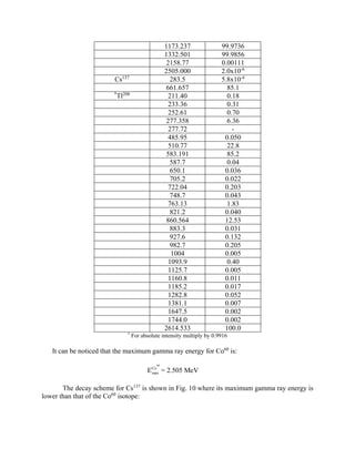 1173.237 99.9736
1332.501 99.9856
2158.77 0.00111
2505.000 2.0x10-6
Cs137
283.5 5.8x10-4
661.657 85.1
*
Tl208
211.40 0.18
233.36 0.31
252.61 0.70
277.358 6.36
277.72 -
485.95 0.050
510.77 22.8
583.191 85.2
587.7 0.04
650.1 0.036
705.2 0.022
722.04 0.203
748.7 0.043
763.13 1.83
821.2 0.040
860.564 12.53
883.3 0.031
927.6 0.132
982.7 0.205
1004 0.005
1093.9 0.40
1125.7 0.005
1160.8 0.011
1185.2 0.017
1282.8 0.052
1381.1 0.007
1647.5 0.002
1744.0 0.002
2614.533 100.0
*
For absolute intensity multiply by 0.9916
It can be noticed that the maximum gamma ray energy for Co60
is:
60
Co
maxE = 2.505 MeV
The decay scheme for Cs137
is shown in Fig. 10 where its maximum gamma ray energy is
lower than that of the Co60
isotope:
 