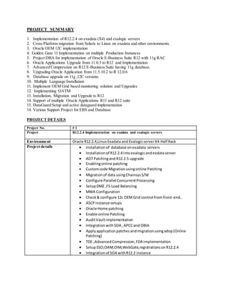 PROJECT SUMMARY
1. Implementation of R12.2.4 on exadata (X4) and exalogic servers
2. Cross Platform migration from Solaris to Linux on exadata and other environments.
3. Oracle OEM 12C implementation
4. Golden Gate 11 Implementation on multiple Production Instances
5. Project DBA for implementation of Oracle E-Business Suite R12 with 11g RAC
6. Oracle Applications Upgrade from 11.0.3 to R12 and Implementation
7. Advanced Compression on R12 E-Business Suite having 11g database.
8. Upgrading Oracle Application from 11.5.10.2 to R 12.0.6
9. Database upgrade on 11g ,12C versions
10. Multiple Language Installation
11. Implement OEM Grid based monitoring solution and Upgrades
12. Implementing OATM
13. Installation, Migration and Upgrade to R12
14. Support of multiple Oracle Applications R11 and R12 suite
15. DataGuard Setup and active dataguard implementation
14. Various Support Project for EBS and Database
PROJECT DETAILS
Project No. # 1
Project R12.2.4 Implementation on exadata and exalogic servers
Environment Oracle R12.2.4,Linux Exadata and ExalogicserverX4-Half Rack
Project details  Installationof database onexadata servers
 Installationof R12.2.4 intoexalogicandexdataserver
 AD7 Patchingand R12.2.5 upgrade
 Enablingonline patching
 Customcode Migrationusingonline Patching
 Migrationof data usingChainsysS/W
 Configure Parallel ConcurrentProcessing
 SetupDMZ ,F5 Load Balancing
 MWA Configuration
 Check& configure 12c OEMGrid control from front-end..
 ASCPinstance setups
 Oracle Home patching
 Enable online Patching
 AuditVaultimplementation
 IntegrationwithSOA ,APCCand OBIA
 Applyapplicationpatchesandmigrationusingadop(Online
Patching)
 TDE ,AdvancedCompression,FDA implementation
 SetupSSO,OAM,OIM,WebGate,registrations onR12.2.4
 Integration of SOA withR12.2 instance
 