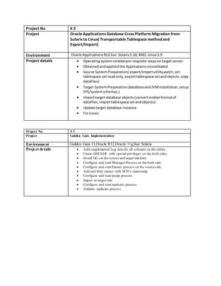 Project No # 2
Project Oracle Applications Database Cross Platform Migration from
Solaris to Linux( Transportable Tablespace method and
Export/Import)
Environment Oracle ApplicationsR12Sun Solaris5.10, RHEL Linux 5.9
Project details  Operatingsystemrelated pre-requisite stepsontargetserver.
 Obtainedandapplied the Applicationsconsolidated
 Source SystemPreparation( export/importutilitypatch,set
tablespace setreadonly,exporttablespace setandobjects,copy
datafiles)
 Target SystemPreparation(databaseand JVMinstallation,setup
SYS/systemschemas.)
 Importtarget database objects(convertendianformatof
datafiles,importtablespacesetandobjects).
 Update target database instance.
 Fix issues
Project No. # 3
Project Golden Gate Implementation
Environment Golden Gate 11,Oracle R12,Oracle 11g,Sun Solaris
Project details  Add supplemental Log data for all columns on the tables .
 Create GGUSER with special privileges on the both sides
 Install GG on the source and target machine
 Configure and start Manager Process on the both side
 Configure and start Extract process on the source side.
 Add and Start extract with SCN’s timestamp
 Configure and start pump process
 Import at target side
 Configure and start replicate process
 Validate replicate process
 
