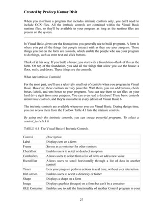 Created by Pradeep Kumar Dixit

When you distribute a program that includes intrinsic controls only, you don't need to
include OCX files. All the intrinsic controls are contained within the Visual Basic
runtime files, so they'll be available to your program as long as the runtime files are
present on the system.


In Visual Basic, forms are the foundations you generally use to build programs. A form is
where you put all the things that people interact with as they use your program. Those
things you put on the form are controls, which enable the people who use your program
to do things, such as enter text and click buttons.

Think of it this way: If you build a house, you start with a foundation--think of this as the
form. On top of the foundation, you add all the things that allow you use the house: a
floor, walls, and doors. These things are the controls.

What Are Intrinsic Controls?

For the most part, you'll use a relatively small set of controls when you program in Visual
Basic. However, these controls are very powerful. With them, you can add buttons, check
boxes, labels, and text boxes to your programs. You can use them to see files on your
hard drive right from your program. You can even read a database! These basic controls
areintrinsic controls, and they're available in every edition of Visual Basic 6.

The intrinsic controls are available whenever you use Visual Basic. During design time,
you can access them from the Toolbox Table 4.1 lists the intrinsic controls.

By using only the intrinsic controls, you can create powerful programs. To select a
control, just click it.

TABLE 4.1 The Visual Basic 6 Intrinsic Controls

Control           Description
Label             Displays text on a form
Frame             Serves as a container for other controls
CheckBox          Enables users to select or deselect an option
ComboBox          Allows users to select from a list of items or add a new value
HscrollBar        Allows users to scroll horizontally through a list of data in another
                  control
Timer             Lets your program perform actions in real time, without user interaction
DirListBox        Enables users to select a directory or folder
Shape             Displays a shape on a form
Image             Displays graphics (images) on a form but can't be a container
OLE Container     Enables you to add the functionality of another Control program to your


                                             27
 