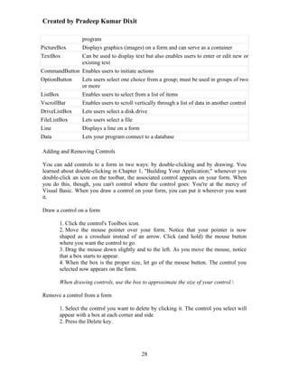 Created by Pradeep Kumar Dixit

              program
PictureBox    Displays graphics (images) on a form and can serve as a container
TextBox       Can be used to display text but also enables users to enter or edit new or
              existing text
CommandButton Enables users to initiate actions
OptionButton  Lets users select one choice from a group; must be used in groups of two
              or more
ListBox       Enables users to select from a list of items
VscrollBar    Enables users to scroll vertically through a list of data in another control
DriveListBox  Lets users select a disk drive
FileListBox   Lets users select a file
Line          Displays a line on a form
Data          Lets your program connect to a database

Adding and Removing Controls

You can add controls to a form in two ways: by double-clicking and by drawing. You
learned about double-clicking in Chapter 1, "Building Your Application;" whenever you
double-click an icon on the toolbar, the associated control appears on your form. When
you do this, though, you can't control where the control goes: You're at the mercy of
Visual Basic. When you draw a control on your form, you can put it wherever you want
it.

Draw a control on a form

        1. Click the control's Toolbox icon.
        2. Move the mouse pointer over your form. Notice that your pointer is now
        shaped as a crosshair instead of an arrow. Click (and hold) the mouse button
        where you want the control to go.
        3. Drag the mouse down slightly and to the left. As you move the mouse, notice
        that a box starts to appear.
        4. When the box is the proper size, let go of the mouse button. The control you
        selected now appears on the form.

        When drawing controls, use the box to approximate the size of your control.

Remove a control from a form

        1. Select the control you want to delete by clicking it. The control you select will
        appear with a box at each corner and side
        2. Press the Delete key.




                                            28
 