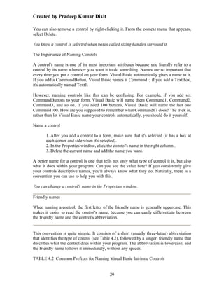 Created by Pradeep Kumar Dixit

You can also remove a control by right-clicking it. From the context menu that appears,
select Delete.

You know a control is selected when boxes called sizing handles surround it.

The Importance of Naming Controls

A control's name is one of its most important attributes because you literally refer to a
control by its name whenever you want it to do something. Names are so important that
every time you put a control on your form, Visual Basic automatically gives a name to it.
If you add a CommandButton, Visual Basic names it Command1; if you add a TextBox,
it's automatically named Text1.

However, naming controls like this can be confusing. For example, if you add six
CommandButtons to your form, Visual Basic will name them Command1, Command2,
Command3, and so on. If you need 100 buttons, Visual Basic will name the last one
Command100. How are you supposed to remember what Command67 does? The trick is,
rather than let Visual Basic name your controls automatically, you should do it yourself.

Name a control

       1. After you add a control to a form, make sure that it's selected (it has a box at
       each corner and side when it's selected).
       2. In the Properties window, click the control's name in the right column .
       3. Delete the current name and add the name you want.

A better name for a control is one that tells not only what type of control it is, but also
what it does within your program. Can you see the value here? If you consistently give
your controls descriptive names, you'll always know what they do. Naturally, there is a
convention you can use to help you with this.

You can change a control's name in the Properties window.

Friendly names

When naming a control, the first letter of the friendly name is generally uppercase. This
makes it easier to read the control's name, because you can easily differentiate between
the friendly name and the control's abbreviation.


This convention is quite simple. It consists of a short (usually three-letter) abbreviation
that identifies the type of control (see Table 4.2), followed by a longer, friendly name that
describes what the control does within your program. The abbreviation is lowercase, and
the friendly name follows it immediately, without any spaces.

TABLE 4.2 Common Prefixes for Naming Visual Basic Intrinsic Controls


                                             29
 