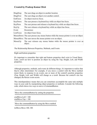 Created by Pradeep Kumar Dixit

DragDrop     The user drags an object to another location.
DragOver     The user drags an object over another control.
GotFocus     An object receives focus.
KeyDown      The user presses a keyboard key while an object has focus.
KeyPress     The user presses and releases a keyboard key while an object has focus.
KeyUp        The user releases a keyboard key while an object has focus.
Event        Occurrence
LostFocus    An object loses focus.
MouseDown    The user presses any mouse button while the mouse pointer is over an object.
MouseMove    The user moves the mouse pointer over an object.
MouseUp      The user releases any mouse button while the mouse pointer is over an
             object.

The Relationship Between Properties, Methods, and Events

Right and bottom properties

It's important to remember that right and bottom properties don't exist in Visual Basic.
Later, you'll see how to position an object by using the Top, Height, Left, and Width
properties.


Although properties, methods, and events do different things, it's important to realize that
they're often interrelated. For example, if you move a control with the Move method
(most likely in response to an event), one or more of the control's position properties
(Top, Height, Left, and Width) will change as a result. Because the control's size has
changed, the Resize event occurs.

This interdependence means that you can sometimes accomplish the same task multiple
ways in your code by manipulating object properties or methods. Consider the following
code, which shows two ways to move a CommandButton:

`************************************************
`Move the commandbutton by setting the properties
`************************************************
cmdMove.Left = 100
cmdMove.Top = 100
`********************************************
`Move the commandbutton by using the Move method
`********************************************
txtMove.Move 100, 100




                                            40
 