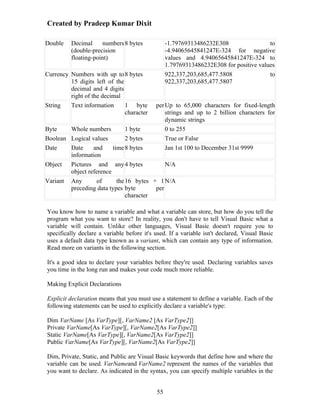 Created by Pradeep Kumar Dixit

Double    Decimal      numbers 8 bytes           -1.79769313486232E308                 to
          (double-precision                      -4.94065645841247E-324 for negative
          floating-point)                        values and 4.94065645841247E-324 to
                                                 1.79769313486232E308 for positive values
Currency Numbers with up to 8 bytes              922,337,203,685,477.5808              to
         15 digits left of the                   922,337,203,685,477.5807
         decimal and 4 digits
         right of the decimal
String   Text information      1 byte       per Up to 65,000 characters for fixed-length
                               character        strings and up to 2 billion characters for
                                                dynamic strings
Byte    Whole numbers          1 byte           0 to 255
Boolean Logical values         2 bytes          True or False
Date    Date     and     time 8 bytes           Jan 1st 100 to December 31st 9999
        information
Object  Pictures and any 4 bytes             N/A
        object reference
Variant Any        of      the 16 bytes + 1 N/A
        preceding data types byte        per
                               character

You know how to name a variable and what a variable can store, but how do you tell the
program what you want to store? In reality, you don't have to tell Visual Basic what a
variable will contain. Unlike other languages, Visual Basic doesn't require you to
specifically declare a variable before it's used. If a variable isn't declared, Visual Basic
uses a default data type known as a variant, which can contain any type of information.
Read more on variants in the following section.

It's a good idea to declare your variables before they're used. Declaring variables saves
you time in the long run and makes your code much more reliable.

Making Explicit Declarations

Explicit declaration means that you must use a statement to define a variable. Each of the
following statements can be used to explicitly declare a variable's type:

Dim VarName [As VarType][, VarName2 [As VarType2]]
Private VarName[As VarType][, VarName2[As VarType2]]
Static VarName[As VarType][, VarName2[As VarType2]]
Public VarName[As VarType][, VarName2[As VarType2]]

Dim, Private, Static, and Public are Visual Basic keywords that define how and where the
variable can be used. VarNameand VarName2 represent the names of the variables that
you want to declare. As indicated in the syntax, you can specify multiple variables in the


                                            55
 