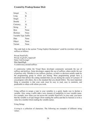 Created by Pradeep Kumar Dixit

Integer         %
Long            &
Single          !
Double          #
Currency        @
String          $
Byte            None
Boolean         None
Variable Type   Suffix
Date            None
Object          None
Variant         None

The code back in the section "Using Explicit Declarations" could be rewritten with type
suffixes as follows:

Private NumVal%
Private AvgVal%, Inputval#
Static CalcAverage!
Dim InputMsg$
A controversy around suffixes

A controversy within the Visual Basic developer community surrounds the use of
suffixes and prefixes. Some developers support the use of suffixes; others prefer the use
of prefixes only. Whether to use suffixes, prefixes, or both is a decision usually made by
the programming group to which you belong. Most programming groups have a
document that defines the coding standard that you use during the course of a project. If
you program with others, this is the standard that you should follow. The most important
thing to remember is that your code must be easy to read, easy to maintain, and
predictable to others with whom you work.


Using suffixes to assign a type to your variables is a quick, handy way to declare a
variable. Also, using a suffix adds a new element of readability to your variable name.
For example, now when you run across the variable NumVal% in your code, you know
that the variable is of type Integer (from reading the suffix) and that its function is to be a
value for a number (from reading the variable name).

Using Strings

A string is a collection of characters. The following are examples of different string
values:



                                              58
 