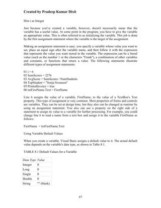 Created by Pradeep Kumar Dixit

Dim i as Integer

Just because you've created a variable, however, doesn't necessarily mean that the
variable has a useful value. At some point in the program, you have to give the variable
an appropriate value. This is often referred to as initializing the variable. This job is done
by the first assignment statement where the variable is the target of the assignment.

Making an assignment statement is easy: you specify a variable whose value you want to
set, place an equal sign after the variable name, and then follow it with the expression
that represents the value you want stored in the variable. The expression can be a literal
value (such as the number 1 or the characters "Frank"), a combination of other variables
and constants, or functions that return a value. The following statements illustrate
different types of assignment statements:

01 i = 6
02 SumScores = 2276
03 AvgScore = SumScores / NumStudents
04 TopStudent = "Sonja Swanson"
05 PrintedInvoice = true
06 txtFirstName.Text = FirstName

Line 6 assigns the value of a variable, FirstName, to the value of a TextBox's Text
property. This type of assignment is very common. Most properties of forms and controls
are variables. They can be set at design time, but they also can be changed at runtime by
using an assignment statement. You also can use a property on the right side of a
statement to assign its value to a variable for further processing. For example, you could
change line 6 to read a name from a text box and assign it to the variable FirstName as
follows:

FirstName = txtFirstName.Text

Using Variable Default Values

When you create a variable, Visual Basic assigns a default value to it. The actual default
value depends on the variable's data type, as shown in Table 8.1.

TABLE 8.1 Default Values for a Variable

Data Type   Value
Integer     0
Long        0
Single      0
Double      0
String      "" (blank)



                                             67
 