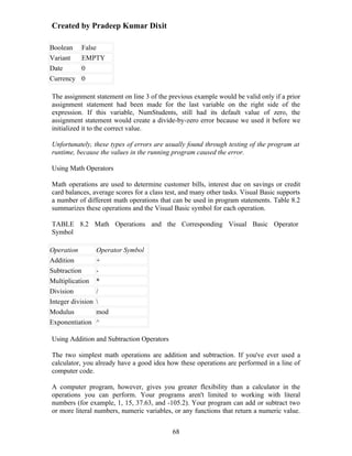 Created by Pradeep Kumar Dixit

Boolean    False
Variant    EMPTY
Date       0
Currency   0

The assignment statement on line 3 of the previous example would be valid only if a prior
assignment statement had been made for the last variable on the right side of the
expression. If this variable, NumStudents, still had its default value of zero, the
assignment statement would create a divide-by-zero error because we used it before we
initialized it to the correct value.

Unfortunately, these types of errors are usually found through testing of the program at
runtime, because the values in the running program caused the error.

Using Math Operators

Math operations are used to determine customer bills, interest due on savings or credit
card balances, average scores for a class test, and many other tasks. Visual Basic supports
a number of different math operations that can be used in program statements. Table 8.2
summarizes these operations and the Visual Basic symbol for each operation.

TABLE 8.2 Math Operations and the Corresponding Visual Basic Operator
Symbol

Operation          Operator Symbol
Addition           +
Subtraction        -
Multiplication     *
Division           /
Integer division   
Modulus            mod
Exponentiation     ^

Using Addition and Subtraction Operators

The two simplest math operations are addition and subtraction. If you've ever used a
calculator, you already have a good idea how these operations are performed in a line of
computer code.

A computer program, however, gives you greater flexibility than a calculator in the
operations you can perform. Your programs aren't limited to working with literal
numbers (for example, 1, 15, 37.63, and -105.2). Your program can add or subtract two
or more literal numbers, numeric variables, or any functions that return a numeric value.


                                            68
 