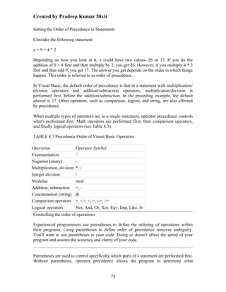Created by Pradeep Kumar Dixit

Setting the Order of Precedence in Statements

Consider the following statement:

x=9+4*2

Depending on how you look at it, x could have two values--26 or 17. If you do the
addition of 9 + 4 first and then multiply by 2, you get 26. However, if you multiply 4 * 2
first and then add 9, you get 17. The answer you get depends on the order in which things
happen. This order is referred to as order of precedence.

In Visual Basic, the default order of precedence is that in a statement with multiplication/
division operators and addition/subtraction operators, multiplication/division is
performed first, before the addition/subtraction. In the preceding example, the default
answer is 17. Other operators, such as comparison, logical, and string, are also affected
by precedence.

When multiple types of operators are in a single statement, operator precedence controls
what's performed first. Math operators are performed first, then comparison operators,
and finally logical operators (see Table 8.3).

TABLE 8.3 Precedence Order of Visual Basic Operators

Operation                  Operator Symbol
Exponentiation             ^
Negation (unary)           -
Multiplication, division   *, /
Integer division           
Modulus                    mod
Addition, subtraction      +, -
Concatenation (string)     &
Comparison operators       =, <>, <, >, <=, >+
Logical operators          Not, And, Or, Xor, Eqv, Imp, Like, Is
Controlling the order of operations

Experienced programmers use parentheses to define the ordering of operations within
their programs. Using parentheses to define order of precedence removes ambiguity.
You'll want to use parentheses in your code. Doing so doesn't affect the speed of your
program and assures the accuracy and clarity of your code.


Parentheses are used to control specifically which parts of a statement are performed first.
Without parentheses, operator precedence allows the program to determine what


                                              75
 