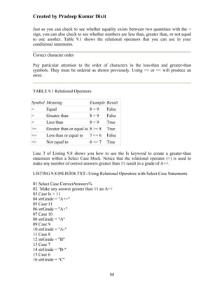 Created by Pradeep Kumar Dixit

Just as you can check to see whether equality exists between two quantities with the =
sign, you can also check to see whether numbers are less than, greater than, or not equal
to one another. Table 9.1 shows the relational operators that you can use in your
conditional statements.

Correct character order

Pay particular attention to the order of characters in the less-than and greater-than
symbols. They must be ordered as shown previously. Using => or =< will produce an
error.


TABLE 9.1 Relational Operators

Symbol   Meaning                    Example   Result
=        Equal                      8=9       False
>        Greater than               8>9       False
<        Less than                  8<9       True
>=       Greater than or equal to   8 >= 8    True
<=       Less than or equal to      7 <= 6    False
<>       Not equal to               6 <> 7    True

Line 3 of Listing 9.8 shows you how to use the Is keyword to create a greater-than
statement within a Select Case block. Notice that the relational operator (>) is used to
make any number of correct answers greater than 11 result in a grade of A++.

LISTING 9.8 09LIST08.TXT--Using Relational Operators with Select Case Statements

01 Select Case CorrectAnswers%
02 `Make any answer greater than 11 an A++
03 Case Is > 11
04 strGrade = "A++"
05 Case 11
06 strGrade = "A+"
07 Case 10
08 strGrade = "A"
09 Case 9
10 strGrade = "A-"
11 Case 8
12 strGrade = "B"
13 Case 7
14 strGrade = "B-"
15 Case 6
16 strGrade = "C"


                                               88
 