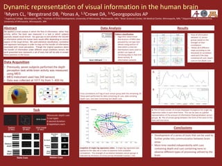 Dynamic representation of visual information in the human brain
1Myers CL, 1Bergstrand DB, 2Yonas A, 1,3Crowe DA, 3,4Georgopoulos AP
1 Augsburg College, Minneapolis, MN; 2 Institute of Child Development, University of Minnesota, Minneapolis, MN; 3 Brain Sciences Center, VA Medical Center, Minneapolis, MN; 4 Department of Neuroscience,
University of Minnesota, Minneapolis, MN
Data Acquisition
• Previously, seven subjects performed the depth
perception task while brain activity was measured
using MEG
• MEG instrument used has 248 sensors
• Data was collected at 1017 Hz from 1- 400 Hz
blink break
fixation
(2 sec)
stimulus
(6 sec)
blink break
(2 sec)
Monocular depth cues
5 cue types
6 second duration
8 repetitions each
Abstract
We applied a novel analysis in which the flow of information, rather than
activity, within the brain was measured in a task in which subjects
passively viewed visual stimuli. Our goal was to test whether the transfer
of information within the human brain would differ depending on various
aspects of the visual stimuli. We used statistical classification, correlation
and regression techniques in order to map out the transfer of information
associated with visual perception. Though the original questions about
the transfer of information under different visual conditions remain, the
work presented here represents a set of tools that will be able to answer
these questions in the future.
Data Analysis
Pattern classification
• Algorithm determined
distributions of MEG data
grouped by cue type (see
above) using portion of
data within a time bin
• Distributions were used to
predict cue types of
remaining data in that time
(brain activity 
information content).
Results
Task
Conclusions
• Flow of information
between 11 sensor
groups based on the
strength of their
correlations
• Shows all 6 different
maps according to the
threshold of correlation
used and if the data
contained all cues, depth
cues or non depth cues
• Development of a series of tools that can be used to
further probe into communication between brain
areas
• More time needed independently with cues
containing depth and cues containing none to
observe different types of processing utilized by the
brain
Static Cues Motion Cues
Snapshot of single lag regression video. A single lag regression was
applied to the data set in order to examine more probable
correlations. The strength of correlation between sensor groups is
indicated by thickness of arrow (arrow threshold f-vaulue > 10).
A
B
A. Plot of total number of arrows displayed throughout the single lag
regression video in each time frame. This can be seen as a global
representation of the amount of information flowing between sensor
groups. B. Plot of arrows going between the front of the brain to the
back and vice versa.
Cross correlations at 0 lag of each sensor group with the remaining 10.
These were performed for data containing all cues, data containg
depth cues, and data containing non depth cues.
 