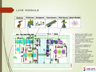 ARAPL-AFFORDABLE ROBOTIC & AUTOMATION PVT LTD Slide 7