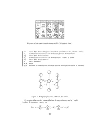 Figure 6: Capacità di classicazione del MLP (Lippman, 1987).



es
r uscite dello strato di ingresso (durante la presentazione del pattern s-esimo)
cjr coecienti di connessione tra strato di ingresso e strato nascosto
xs
j uscite dello strato nascosto
wij coecienti di connessione tra strato nascosto e strato di uscita
us
i uscite dello strato di uscita
ts
i uscita desiderata
θj, θi soglie
f(•) funzione di trasferimento valida per tutte le unità (escluse quelle di ingresso)
Figure 7: Backpropagation sul MLP con due strati.
Al termine della generica epoca della fase di apprendimento, anche i coe-
cienti cjr devono essere corretti con
∆cjr = −η
∂E
∂cjr
= −η
R
s=1
(xs
j − ˜xs
j)f (
M
r=1
cjres
r − θj)es
r
11
 