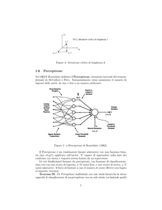 Figure 4: Attrattore ciclico di lunghezza 3.
1.6 Perceptrone
Nel 1962 F.Rosenblatt denisce il Perceptrone, estensione naturale del neurone
formale di McCullocs e Pitts. Sostanzialmente viene aumentato il numero di
ingressi delle unità, da uno o due a un numero arbitrario.
Figure 5: α-Perceptrone di Rosenblatt (1962).
Il Perceptrone è un combinatore lineare adattativo con una funzione bina-
ria tipo stepf() applicata sull'uscita. E' capace di apprendere sulla base del
confronto tra uscita e risposta attesa fornita da un supervisore.
Le reti feedforward formate da perceptroni, con funzione di classicazione,
sono reti con uno strato di ingresso, a M unità sse, e uno strato di uscita, a N
unità adattative. Il fatto di limitare a uno il numero di strati eettivi era legato
al seguente teorema:
Teorema IX. Un Perceptrone multistrato con sole unità lineari ha la stesse
capacità di classicazione di un perceptrone con un solo strato (escludendo quello
7
 
