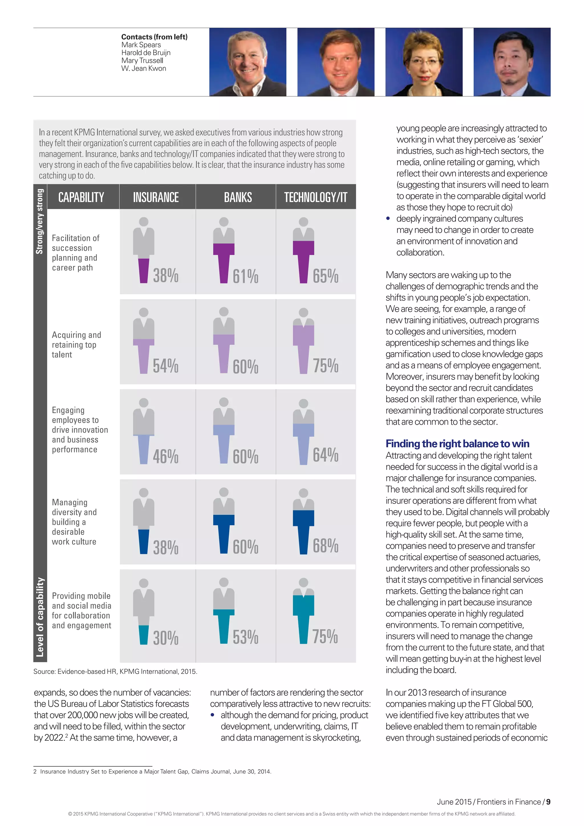June 2015 / Frontiers in Finance / 9
Contacts (from left)
Mark Spears
Harold de Bruijn
Mary Trussell
W. Jean Kwon
expands,sodoesthenumberofvacancies:
theUSBureauofLaborStatisticsforecasts
thatover200,000newjobswillbecreated,
andwillneedtobefilled,withinthesector
by2022.2
Atthesametime,however,a
numberoffactorsarerenderingthesector
comparativelylessattractivetonewrecruits:
•	 althoughthedemandforpricing,product
development,underwriting,claims,IT
anddatamanagementisskyrocketing,
Facilitation of
succession
planning and
career path
Acquiring and
retaining top
talent
Engaging
employees to
drive innovation
and business
performance
Providing mobile
and social media
for collaboration
and engagement
LevelofcapabilityStrong/verystrong
INSURANCECAPABILITY BANKS TECHNOLOGY/IT
38%
54%
46%
38%
30%
61%
60%
60%
60%
53%
65%
75%
64%
68%
75%
Managing
diversity and
building a
desirable
work culture
youngpeopleareincreasinglyattractedto
workinginwhattheyperceiveas‘sexier’
industries,suchashigh-techsectors,the
media,onlineretailingorgaming,which
reflecttheirowninterestsandexperience
(suggestingthatinsurerswillneedtolearn
tooperateinthecomparabledigitalworld
asthosetheyhopetorecruitdo)
•	 deeplyingrainedcompanycultures
mayneedtochangeinordertocreate
anenvironmentofinnovationand
collaboration.
Manysectorsarewakinguptothe
challengesofdemographictrendsandthe
shiftsinyoungpeople’sjobexpectation.
Weareseeing,forexample, arangeof
newtraininginitiatives,outreachprograms
tocollegesanduniversities,modern
apprenticeshipschemesandthingslike
gamificationusedtocloseknowledgegaps
andasameansofemployeeengagement.
Moreover,insurersmaybenefitbylooking
beyondthesectorandrecruitcandidates
basedonskillratherthanexperience,while
reexaminingtraditionalcorporatestructures
thatarecommontothesector.
Findingtherightbalancetowin
Attractinganddevelopingtherighttalent
neededforsuccessinthedigitalworldisa
majorchallengeforinsurancecompanies.
Thetechnicalandsoftskillsrequiredfor
insureroperationsaredifferentfromwhat
theyusedtobe.Digitalchannelswillprobably
requirefewerpeople,butpeoplewitha
high-qualityskillset.Atthesametime,
companiesneedtopreserveandtransfer
thecriticalexpertiseofseasonedactuaries,
underwritersandotherprofessionalsso
thatitstayscompetitiveinfinancialservices
markets.Gettingthebalancerightcan
bechallenginginpartbecauseinsurance
companiesoperateinhighlyregulated
environments.Toremaincompetitive,
insurerswillneedtomanagethechange
fromthecurrenttothefuturestate,andthat
willmeangettingbuy-inatthehighestlevel
includingtheboard.
Inour2013researchofinsurance
companiesmakinguptheFTGlobal500,
weidentifiedfivekeyattributesthatwe
believeenabledthemtoremainprofitable
eventhroughsustainedperiodsofeconomic
2	 Insurance Industry Set to Experience a Major Talent Gap, Claims Journal, June 30, 2014.
Source: Evidence-based HR, KPMG International, 2015.
InarecentKPMGInternationalsurvey,weaskedexecutivesfromvariousindustrieshowstrong
theyfelttheirorganization’scurrentcapabilitiesareineachofthefollowingaspectsofpeople
management.Insurance,banksandtechnology/ITcompaniesindicatedthattheywerestrongto
verystrongineachofthefivecapabilitiesbelow.Itisclear,thattheinsuranceindustryhassome
catchinguptodo.
© 2015 KPMG International Cooperative (“KPMG International”). KPMG International provides no client services and is a Swiss entity with which the independent member firms of the KPMG network are affiliated.
 