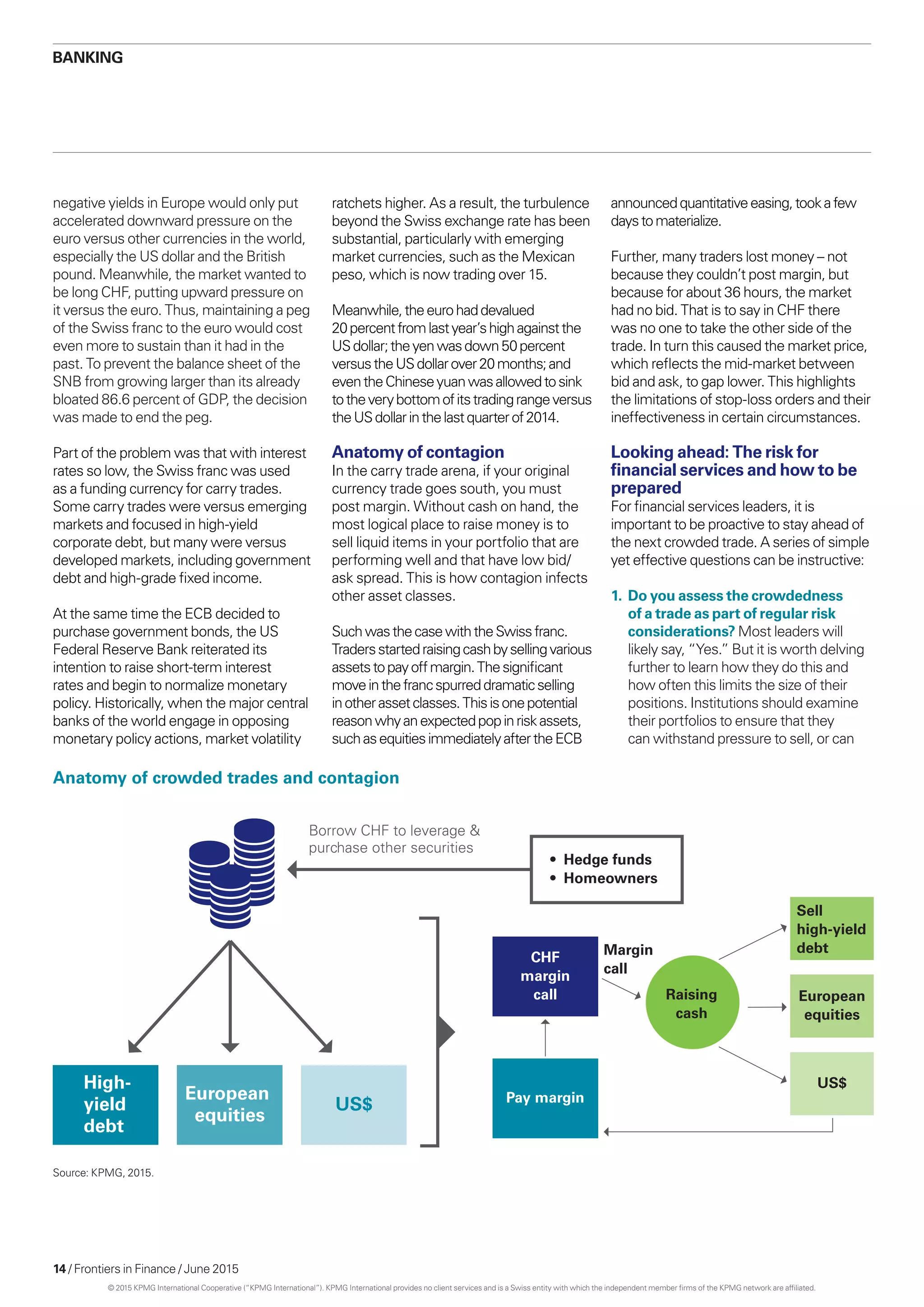 14 / Frontiers in Finance / June 2015
Banking
negative yields in Europe would only put
accelerated downward pressure on the
euro versus other currencies in the world,
especially the US dollar and the British
pound. Meanwhile, the market wanted to
be long CHF, putting upward pressure on
it versus the euro. Thus, maintaining a peg
of the Swiss franc to the euro would cost
even more to sustain than it had in the
past. To prevent the balance sheet of the
SNB from growing larger than its already
bloated 86.6 percent of GDP, the decision
was made to end the peg.
Part of the problem was that with interest
rates so low, the Swiss franc was used
as a funding currency for carry trades.
Some carry trades were versus emerging
markets and focused in high-yield
corporate debt, but many were versus
developed markets, including government
debt and high-grade fixed income.
At the same time the ECB decided to
purchase government bonds, the US
Federal Reserve Bank reiterated its
intention to raise short-term interest
rates and begin to normalize monetary
policy. Historically, when the major central
banks of the world engage in opposing
monetary policy actions, market volatility
ratchets higher. As a result, the turbulence
beyond the Swiss exchange rate has been
substantial, particularly with emerging
market currencies, such as the Mexican
peso, which is now trading over 15.
Meanwhile,theeurohaddevalued
20 percentfromlastyear’shighagainstthe
USdollar;theyenwasdown50percent
versustheUSdollarover20months;and
eventheChineseyuanwasallowedtosink
totheverybottomofitstradingrangeversus
theUSdollarinthelastquarterof2014.
Anatomy of contagion
In the carry trade arena, if your original
currency trade goes south, you must
post margin. Without cash on hand, the
most logical place to raise money is to
sell liquid items in your portfolio that are
performing well and that have low bid/
ask spread. This is how contagion infects
other asset classes.
SuchwasthecasewiththeSwissfranc.
Tradersstartedraisingcashbysellingvarious
assetstopayoffmargin.Thesignificant
moveinthefrancspurreddramaticselling
inotherassetclasses.Thisisonepotential
reasonwhyanexpectedpopinriskassets,
suchasequitiesimmediatelyaftertheECB
announcedquantitativeeasing,tookafew
daystomaterialize.
Further, many traders lost money – not
because they couldn’t post margin, but
because for about 36 hours, the market
had no bid. That is to say in CHF there
was no one to take the other side of the
trade. In turn this caused the market price,
which reflects the mid-market between
bid and ask, to gap lower. This highlights
the limitations of stop-loss orders and their
ineffectiveness in certain circumstances.
Looking ahead: The risk for
financial services and how to be
prepared
For financial services leaders, it is
important to be proactive to stay ahead of
the next crowded trade. A series of simple
yet effective questions can be instructive:
1.	 Do you assess the crowdedness
of a trade as part of regular risk
considerations? Most leaders will
likely say, “Yes.” But it is worth delving
further to learn how they do this and
how often this limits the size of their
positions. Institutions should examine
their portfolios to ensure that they
can withstand pressure to sell, or can
Anatomy of crowded trades and contagion
Borrow CHF to leverage &
purchase other securities
• Hedge funds
• Homeowners
High-
yield
debt
European
equities
US$
CHF
margin
call
Pay margin
Margin
call
Raising
cash
Sell
high-yield
debt
European
equities
US$
Source: KPMG, 2015.
© 2015 KPMG International Cooperative (“KPMG International”). KPMG International provides no client services and is a Swiss entity with which the independent member firms of the KPMG network are affiliated.
 