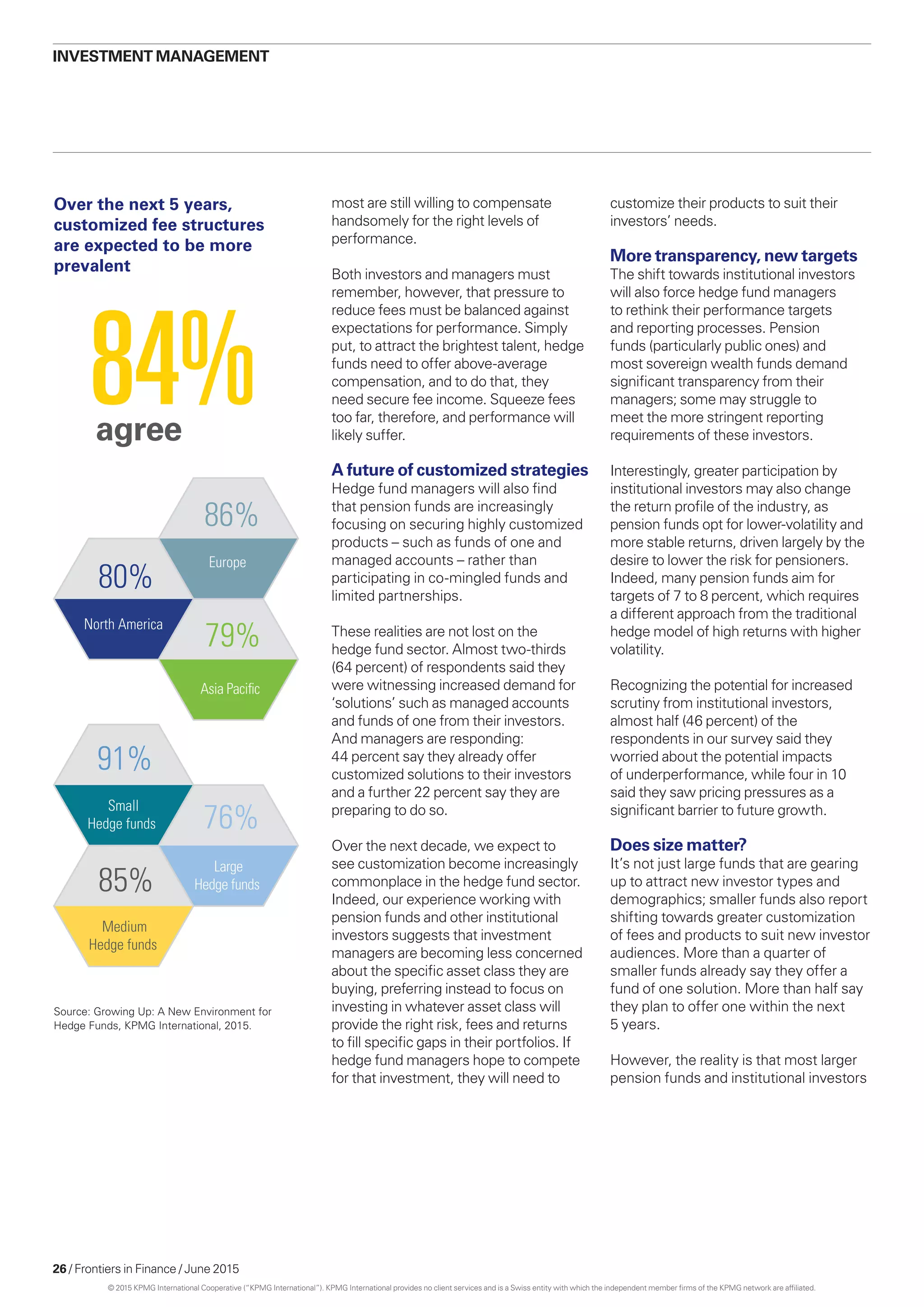 26 / Frontiers in Finance / June 2015
agree
84%
91%
85%
Small
Hedge funds
Medium
Hedge funds
76%
Large
Hedge funds
80%
86%
North America
Europe
79%
Asia Paciﬁc
Over the next 5 years,
customized fee structures
are expected to be more
prevalent
Source: Growing Up: A New Environment for
Hedge Funds, KPMG International, 2015.
most are still willing to compensate
handsomely for the right levels of
performance.
Both investors and managers must
remember, however, that pressure to
reduce fees must be balanced against
expectations for performance. Simply
put, to attract the brightest talent, hedge
funds need to offer above-average
compensation, and to do that, they
need secure fee income. Squeeze fees
too far, therefore, and performance will
likely suffer.
A future of customized strategies
Hedge fund managers will also find
that pension funds are increasingly
focusing on securing highly customized
products – such as funds of one and
managed accounts – rather than
participating in co-mingled funds and
limited partnerships.
These realities are not lost on the
hedge fund sector. Almost two-thirds
(64 percent) of respondents said they
were witnessing increased demand for
‘solutions’ such as managed accounts
and funds of one from their investors.
And managers are responding:
44 percent say they already offer
customized solutions to their investors
and a further 22 percent say they are
preparing to do so.
Over the next decade, we expect to
see customization become increasingly
commonplace in the hedge fund sector.
Indeed, our experience working with
pension funds and other institutional
investors suggests that investment
managers are becoming less concerned
about the specific asset class they are
buying, preferring instead to focus on
investing in whatever asset class will
provide the right risk, fees and returns
to fill specific gaps in their portfolios. If
hedge fund managers hope to compete
for that investment, they will need to
customize their products to suit their
investors’ needs.
More transparency, new targets
The shift towards institutional investors
will also force hedge fund managers
to rethink their performance targets
and reporting processes. Pension
funds (particularly public ones) and
most sovereign wealth funds demand
significant transparency from their
managers; some may struggle to
meet the more stringent reporting
requirements of these investors.
Interestingly, greater participation by
institutional investors may also change
the return profile of the industry, as
pension funds opt for lower-volatility and
more stable returns, driven largely by the
desire to lower the risk for pensioners.
Indeed, many pension funds aim for
targets of 7 to 8 percent, which requires
a different approach from the traditional
hedge model of high returns with higher
volatility.
Recognizing the potential for increased
scrutiny from institutional investors,
almost half (46 percent) of the
respondents in our survey said they
worried about the potential impacts
of underperformance, while four in 10
said they saw pricing pressures as a
significant barrier to future growth.
Does size matter?
It’s not just large funds that are gearing
up to attract new investor types and
demographics; smaller funds also report
shifting towards greater customization
of fees and products to suit new investor
audiences. More than a quarter of
smaller funds already say they offer a
fund of one solution. More than half say
they plan to offer one within the next
5 years.
However, the reality is that most larger
pension funds and institutional investors
investment management
© 2015 KPMG International Cooperative (“KPMG International”). KPMG International provides no client services and is a Swiss entity with which the independent member firms of the KPMG network are affiliated.
 