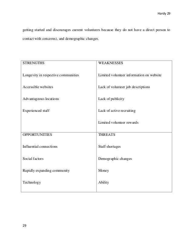 Dissertation and volunteers
