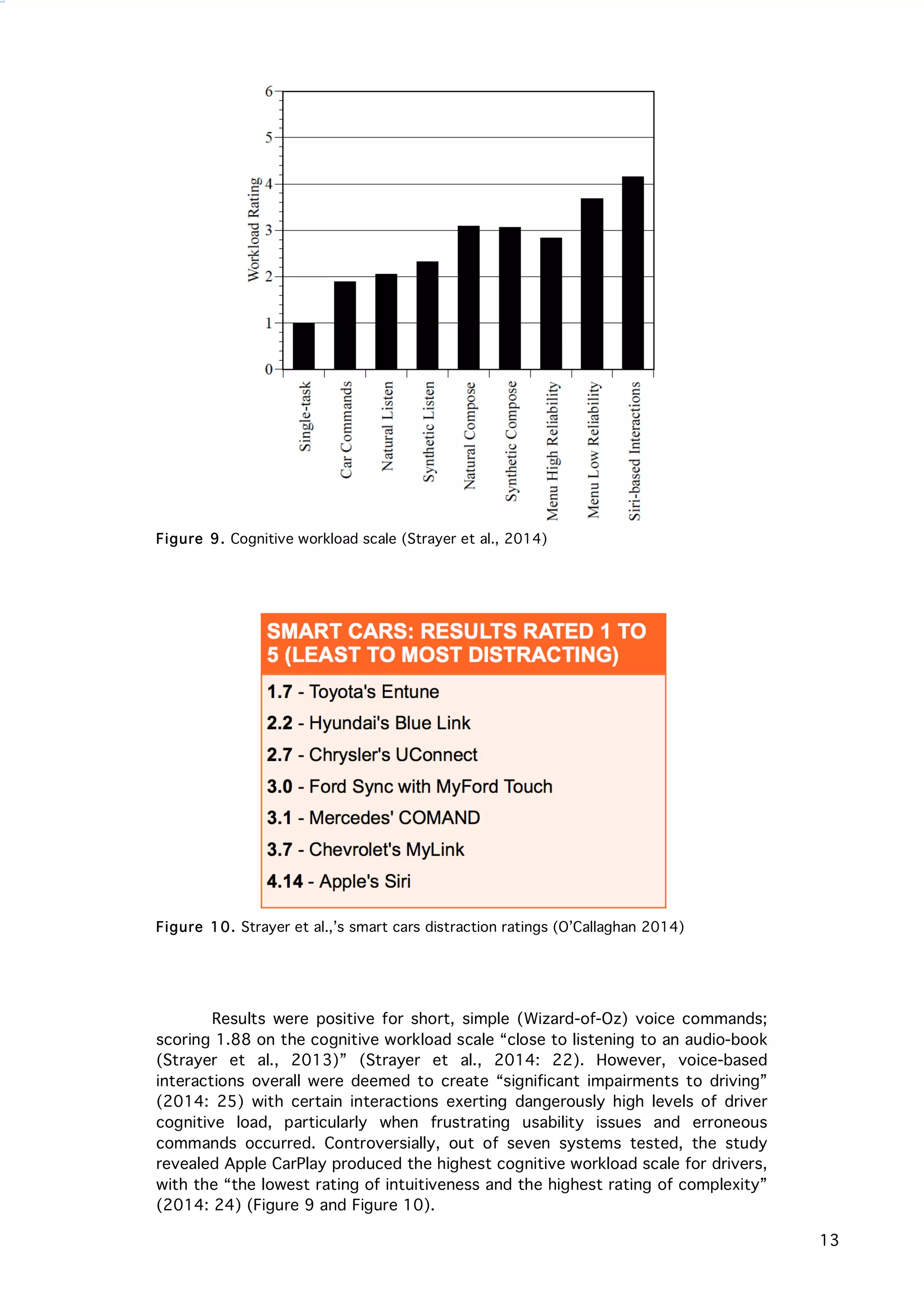   13
Results were positive for short, simple (Wizard-of-Oz) voice commands;
scoring 1.88 on the cognitive workload scale “close to listening to an audio-book
(Strayer et al., 2013)” (Strayer et al., 2014: 22). However, voice-based
interactions overall were deemed to create “significant impairments to driving”
(2014: 25) with certain interactions exerting dangerously high levels of driver
cognitive load, particularly when frustrating usability issues and erroneous
commands occurred. Controversially, out of seven systems tested, the study
revealed Apple CarPlay produced the highest cognitive workload scale for drivers,
with the “the lowest rating of intuitiveness and the highest rating of complexity”
(2014: 24) (Figure 9 and Figure 10).
Figure 9. Cognitive workload scale (Strayer et al., 2014)
Figure 10. Strayer et al.,’s smart cars distraction ratings (O’Callaghan 2014)
 
