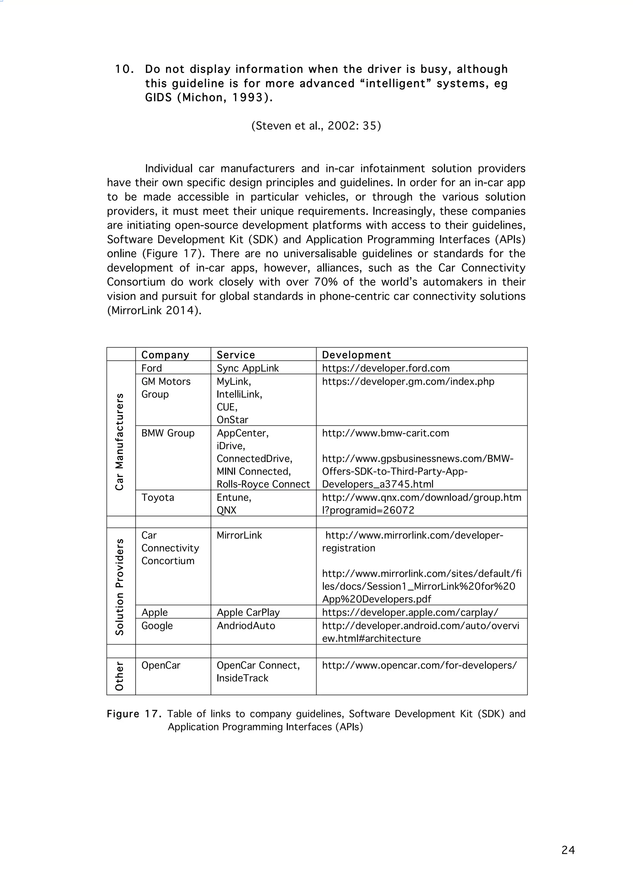   24
10. Do not display information when the driver is busy, although
this guideline is for more advanced “intelligent” systems, eg
GIDS (Michon, 1993).
(Steven et al., 2002: 35)
Individual car manufacturers and in-car infotainment solution providers
have their own specific design principles and guidelines. In order for an in-car app
to be made accessible in particular vehicles, or through the various solution
providers, it must meet their unique requirements. Increasingly, these companies
are initiating open-source development platforms with access to their guidelines,
Software Development Kit (SDK) and Application Programming Interfaces (APIs)
online (Figure 17). There are no universalisable guidelines or standards for the
development of in-car apps, however, alliances, such as the Car Connectivity
Consortium do work closely with over 70% of the world’s automakers in their
vision and pursuit for global standards in phone-centric car connectivity solutions
(MirrorLink 2014).
	
   Company	
   Service	
   Development	
  
	
   Ford	
   Sync AppLink	
   https://developer.ford.com	
  
GM Motors
Group	
  
MyLink,
IntelliLink,
CUE,
OnStar	
  
https://developer.gm.com/index.php	
  
BMW Group
	
  
AppCenter,
iDrive,
ConnectedDrive,
MINI Connected,
Rolls-Royce Connect	
  
http://www.bmw-carit.com
http://www.gpsbusinessnews.com/BMW-
Offers-SDK-to-Third-Party-App-
Developers_a3745.html
Toyota Entune,
QNX
http://www.qnx.com/download/group.htm
l?programid=26072
	
   	
   	
   	
  
	
   Car
Connectivity
Concortium
MirrorLink	
   http://www.mirrorlink.com/developer-
registration
http://www.mirrorlink.com/sites/default/fi
les/docs/Session1_MirrorLink%20for%20
App%20Developers.pdf	
  
Apple	
   Apple CarPlay	
   https://developer.apple.com/carplay/
Google AndriodAuto http://developer.android.com/auto/overvi
ew.html#architecture
	
   OpenCar OpenCar Connect,
InsideTrack
http://www.opencar.com/for-developers/
	
  
CarManufacturersSolutionProvidersOther
Figure 17. Table of links to company guidelines, Software Development Kit (SDK) and
Application Programming Interfaces (APIs)
 