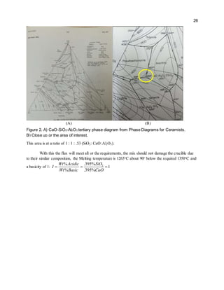 26
(A) (B)
This area is at a ratio of 1 : 1 : .53 (SiO2: CaO:Al2O3).
With this the flux will meet all or the requirements, the mix should not damage the crucible due
to their similar composition, the Melting temperature is 1265o
C about 90o
below the required 1350o
C and
a basicity of 1: 2.395%%
1
% .395%
SiOWt Acidic
I
Wt Basic CaO
  
Figure 2. A) CaO-SiO2-Al2O3 tertiary phase diagram from Phase Diagrams for Ceramists.
B) Close up or the area of interest.
 