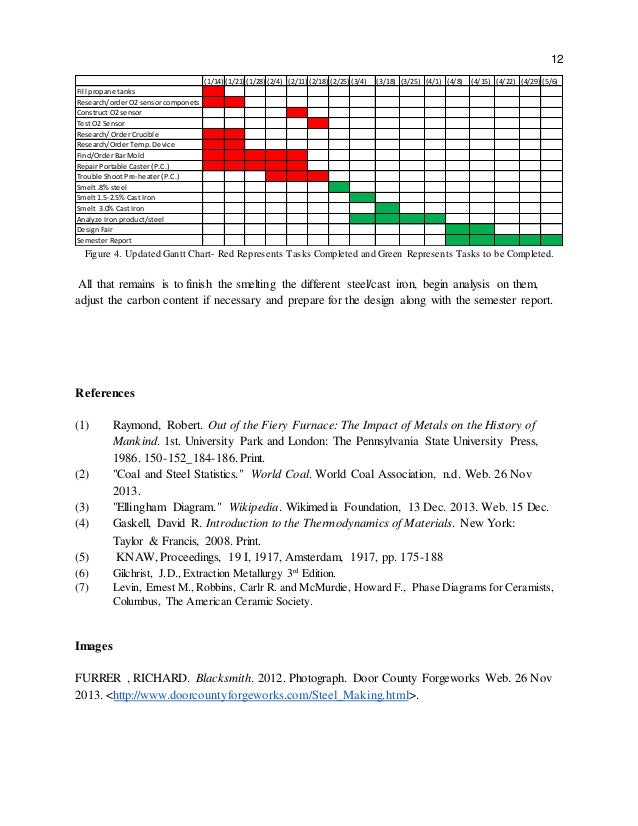 Final Design Report Steelmaking