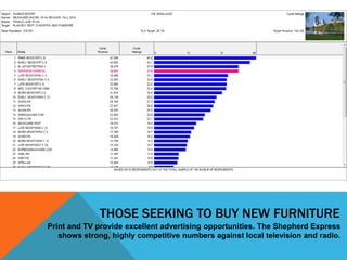 THOSE SEEKING TO BUY NEW FURNITURE
Print and TV provide excellent advertising opportunities. The Shepherd Express
shows strong, highly competitive numbers against local television and radio.
 