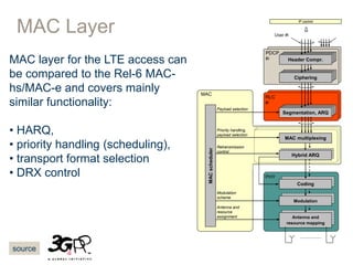 MAC Layer
Segmentation, ARQ
Ciphering
Header Compr.
Hybrid ARQHybrid ARQ
MAC multiplexing
Antenna and
resrouce mapping
Coding + RM
Data modulation
Antenna and
resource mapping
Coding
Modulation
Antenna and
resource
assignment
Modulation
scheme
MACscheduler
Retransmission
control
Priority handling,
payload selection
Payload selection
RLC
#i
PHY
PDCP
#i
User #i
MAC
IP packet
MAC layer for the LTE access can
be compared to the Rel-6 MAC-
hs/MAC-e and covers mainly
similar functionality:
• HARQ,
• priority handling (scheduling),
• transport format selection
• DRX control
source
 