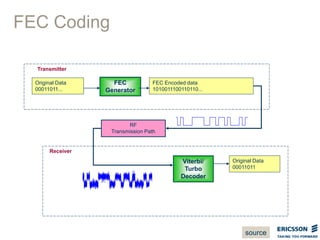 FEC Coding
Original Data
00011011...
FEC
Generator
FEC Encoded data
1010011100110110...
Original Data
00011011
Viterbi/
Turbo
Decoder
Transmitter
Receiver
RF
Transmission Path
source
 