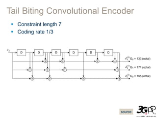 Tail Biting Convolutional Encoder
D D D DD D
G0 = 133 (octal)
G1 = 171 (octal)
G2 = 165 (octal)
kc
)0(
kd
)1(
kd
)2(
kd
 Constraint length 7
 Coding rate 1/3
source
 