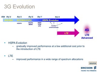 3G Evolution
 HSPA Evolution
– gradually improved performance at a low additional cost prior to
the introduction of LTE
 LTE
– improved performance in a wide range of spectrum allocations
HSUPA
MBMS
Rel 6
MIMO
HOM
CPC
Rel 7Rel 4R99
HSDPA
Rel 5
4G
Further
enhancements
WCDMA/HSPAWCDMA HSPA Evolution
Rel 8
LTE
LTE
Advanced
source
 